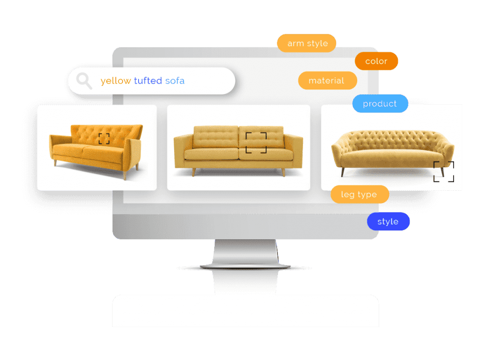 Catalog Enrichment example showing a computer and blown-out images of three yellow tufted sofas and associated attributes: arm style, color, material, product, leg type, and style