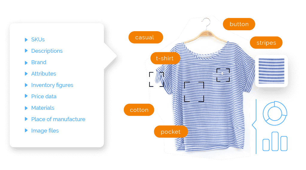 Diagram of a blue striped shirt representing Catalog Manager data including: SKUs, Descriptions, Brand, Attributes, Inventory figures, Price data, Materials, Place of manufature, Image files